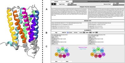 Drug Repurposing on G Protein-Coupled Receptors Using a Computational Profiling Approach